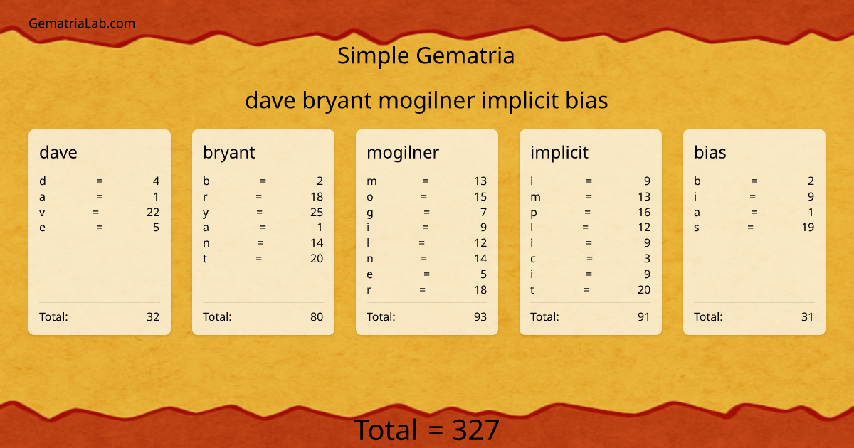 dave bryant mogilner implicit bias in simple Gematria